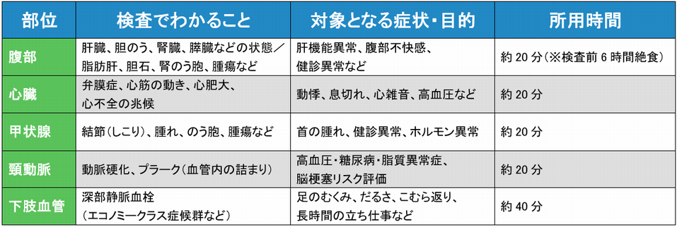 エコー検査