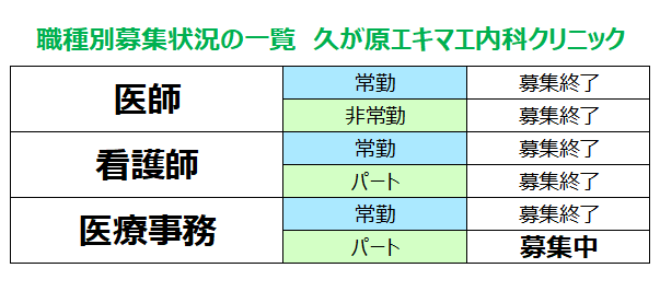 職種別募集状況